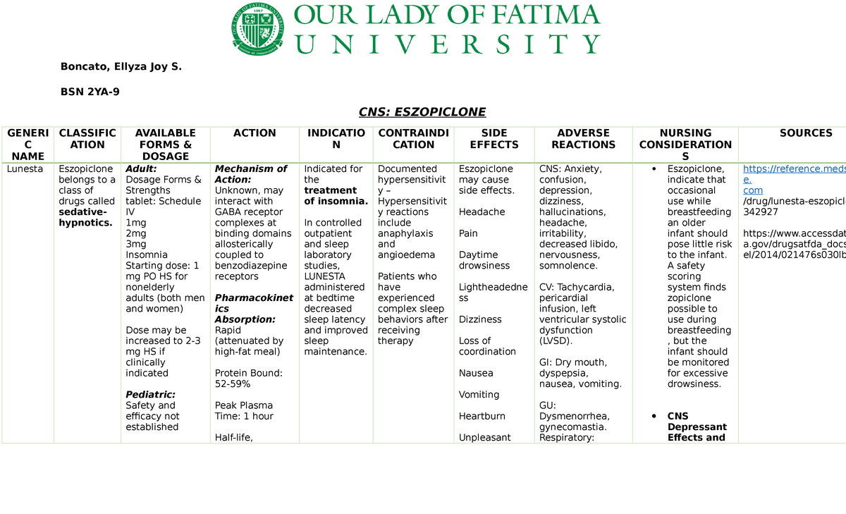 Drug Study - Boncato, Ellyza Joy S. BSN 2YA- CNS: ESZOPICLONE GENERI C ...