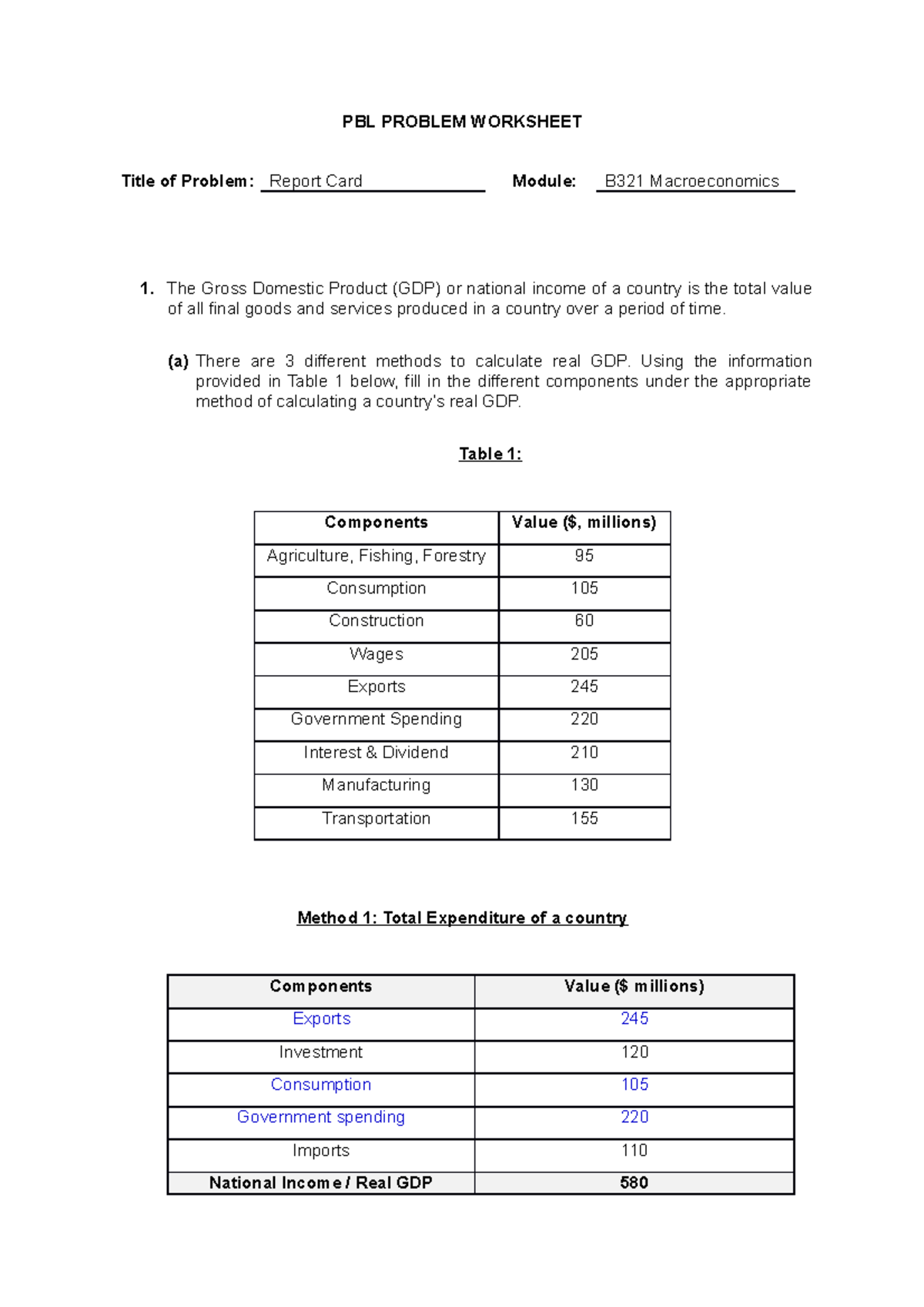PBL Problem Worksheet - PBL PROBLEM WORKSHEET Title of Problem: Report ...