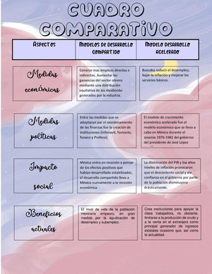 Cuadro comparativo - Cuadro comparativo Medidas econÛmicas Medidas  polÌticas Impacto social - Studocu