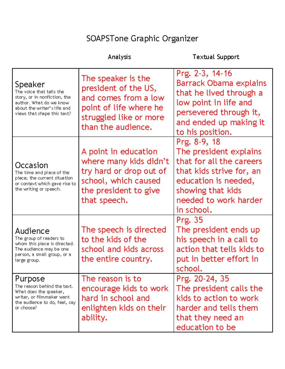 Soapstone organizer help SOAPSTone Graphic Organizer Analysis