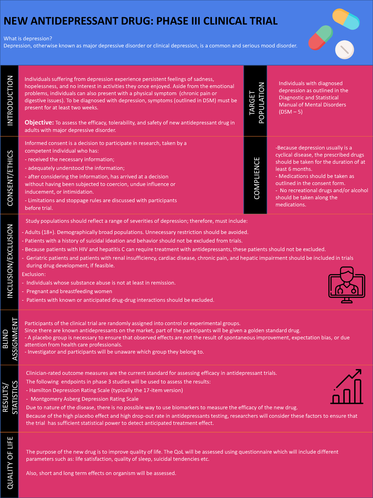 Phar100 Assignment 1 Poster - NEW ANTIDEPRESSANT DRUG: PHASE III ...