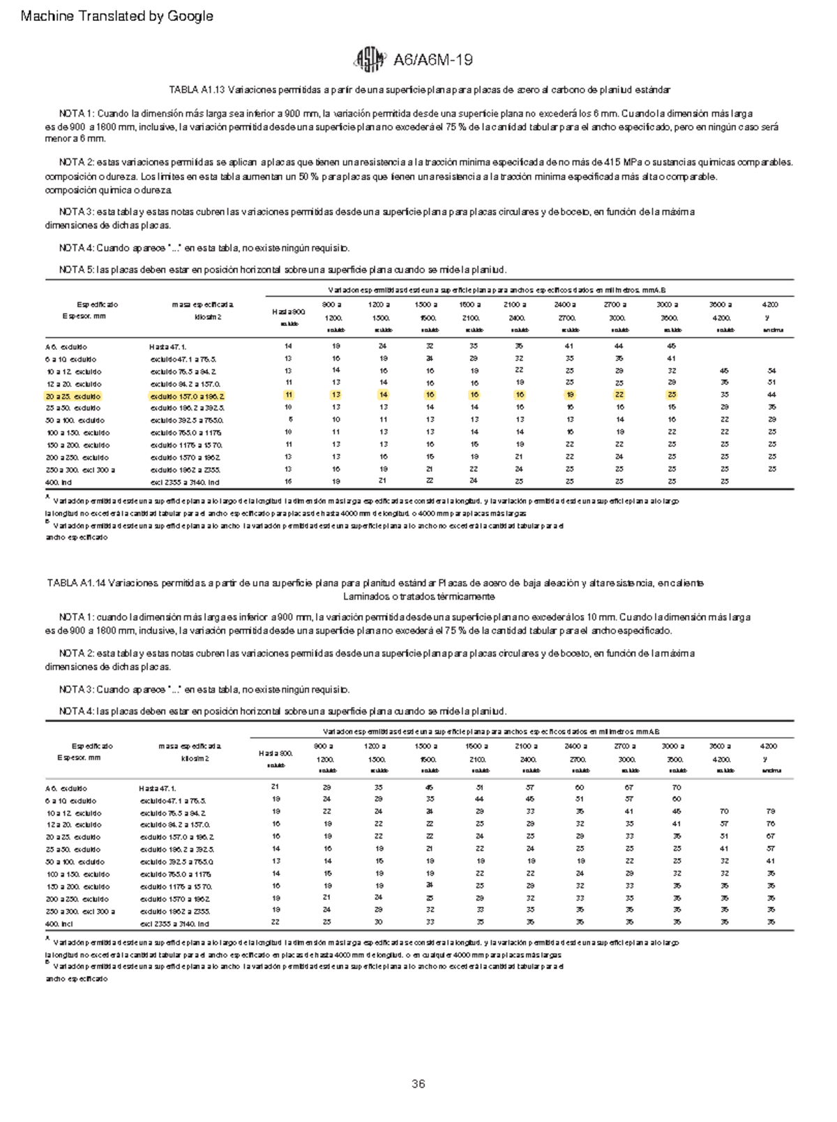 ASTM A6 A6M - Tabla A1.13 - NOTA 5: las placas deben estar en posición ...