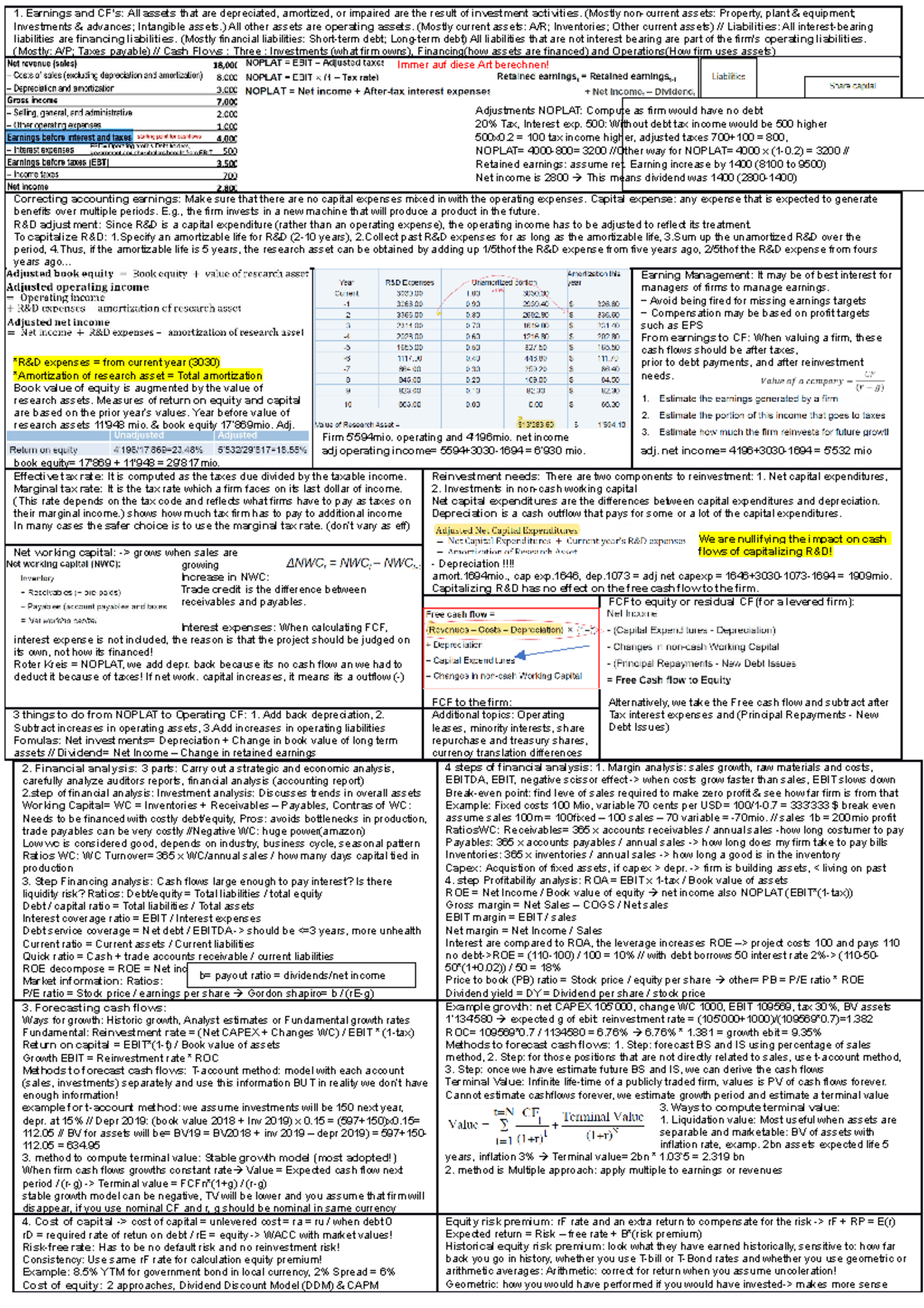 Valuation - Cheatsheet - Earnings and CF’s: All assets that are ...