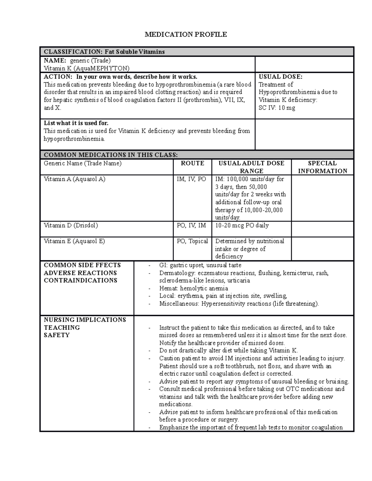 Medication Profile, Vitamin K MEDICATION PROFILE CLASSIFICATION Fat