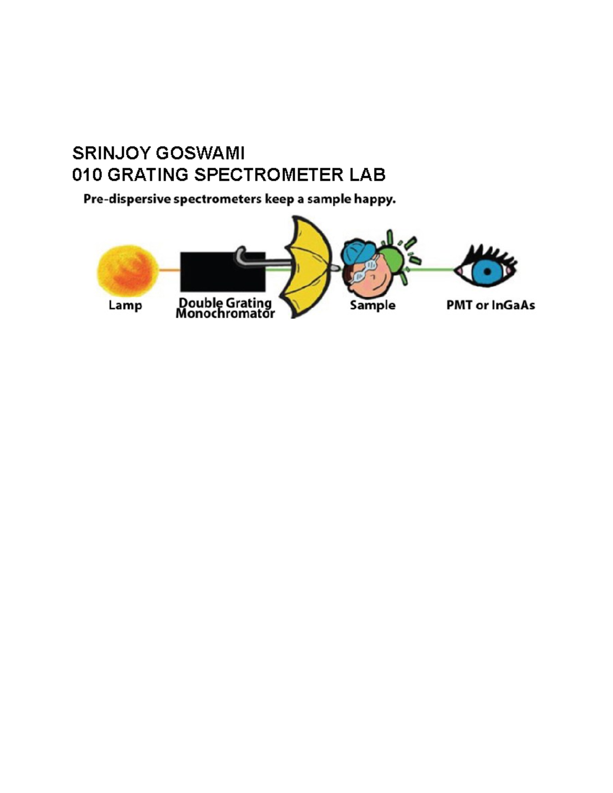 010 Grating Spectrometer SRINJOY GOSWAMI 010 GRATING SPECTROMETER LAB