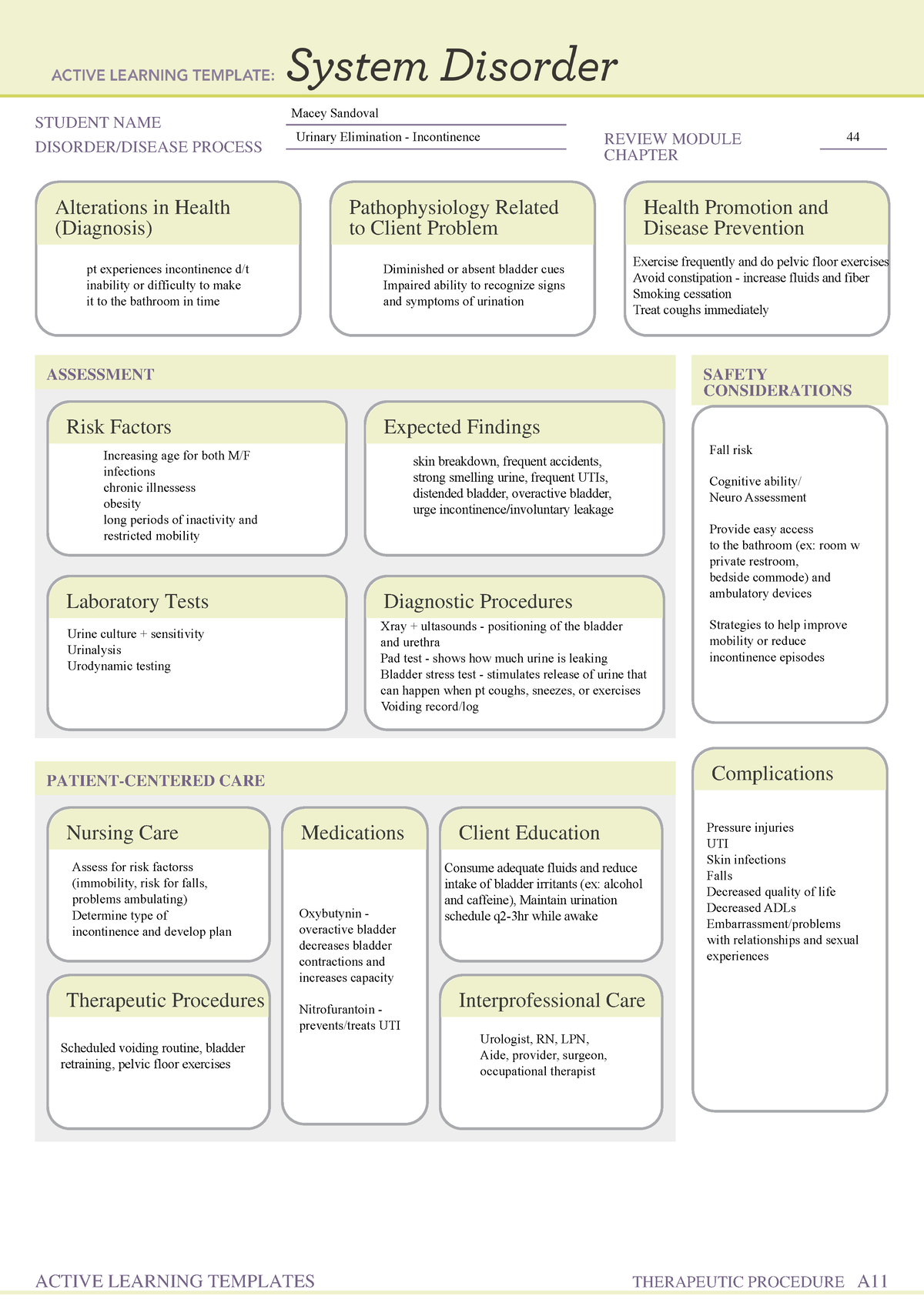 System disorder - incontinence - NUR 404 - STUDENT NAME DISORDER ...