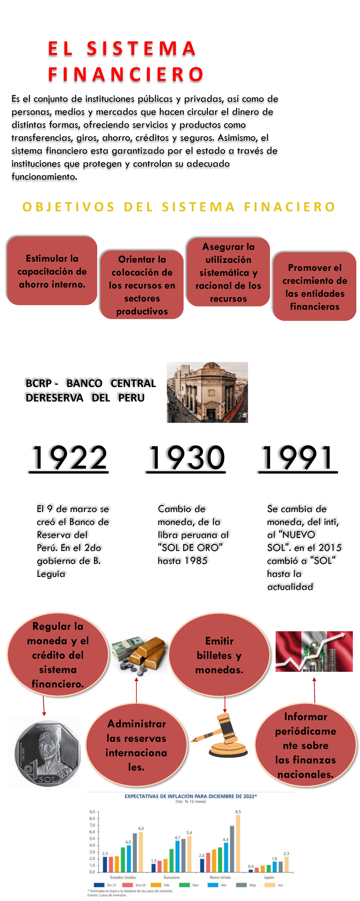 Infografia Del Sistema Financiero Y BCRP - E L S I S T E M A F I N A N ...