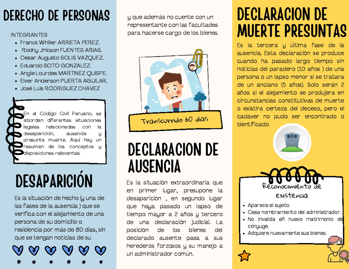 Derecho DE Personas - Que Es Desaparición, Declaración De Ausencia Y ...