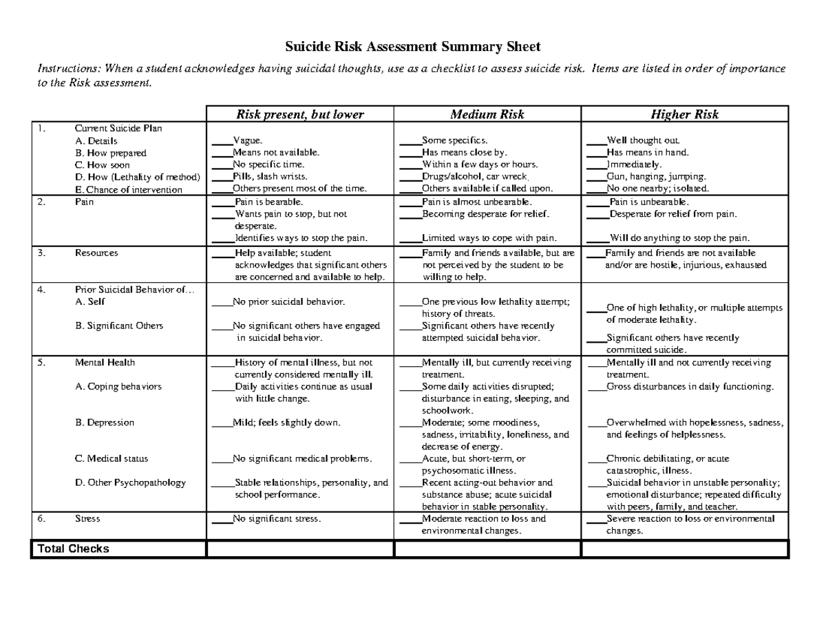 Suicide Risk Assessment - Items are listed in order of importance to ...