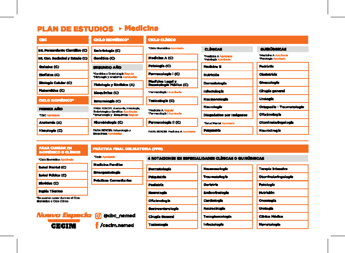 Plan de estudio-Medicina ( Sticker) - PLAN DE ESTUDIOS Medicina CBC ...