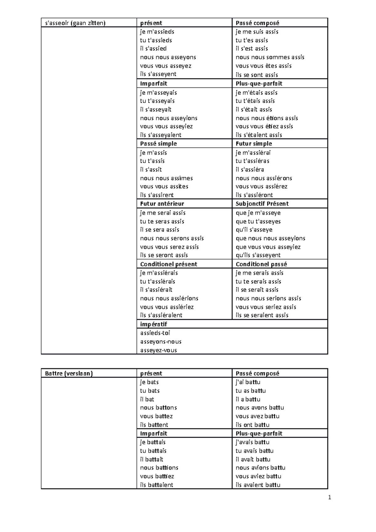 frans-ww-s-asseoir-gaan-zitten-pr-sent-pass-compos-je-m-assieds