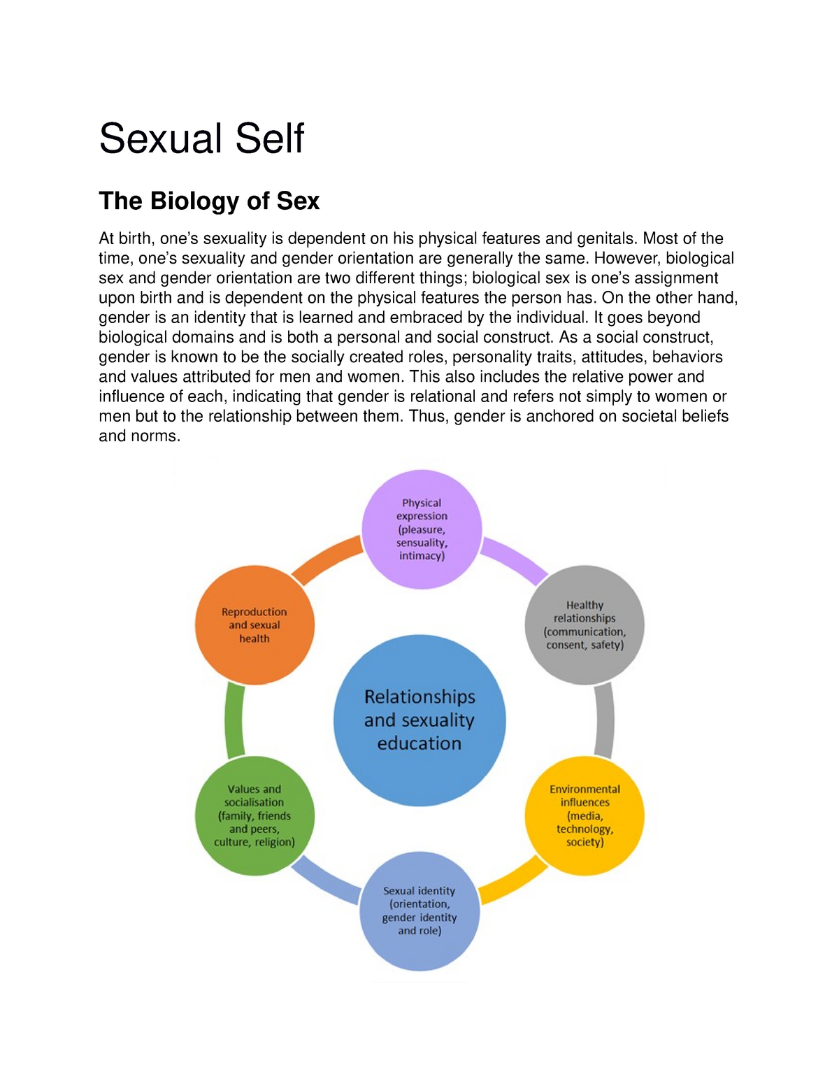 Sexual Self Lecture Notes 10 Sexual Sel F The Biology Of Sex At Birth Ones Sexuality Is 3182