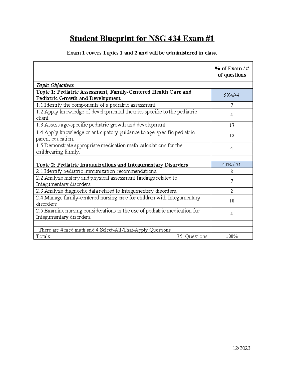 Exam #1 Blueprint - Student Blueprint for NSG 434 Exam Exam 1 covers ...