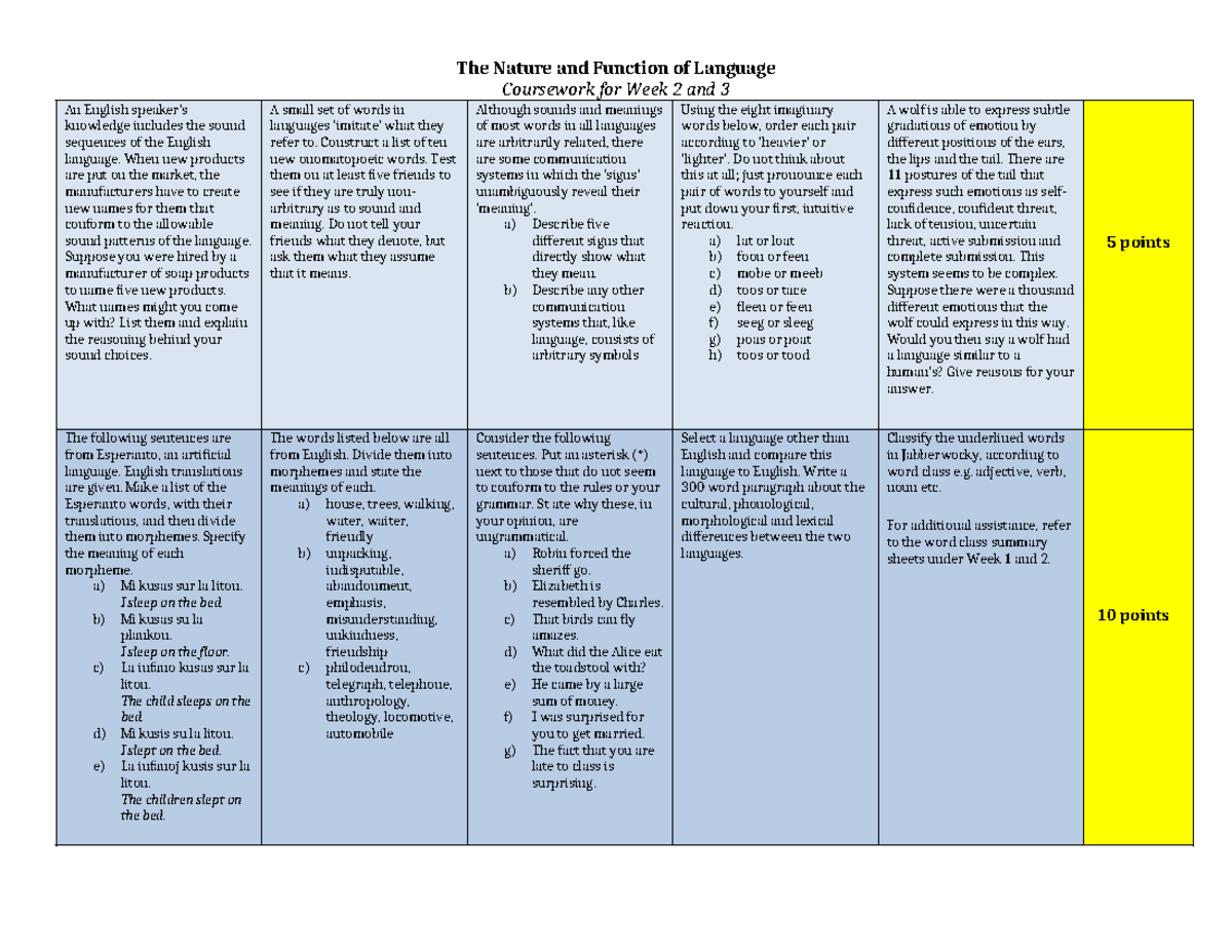 The nature and function of language activities grid - The Nature and ...