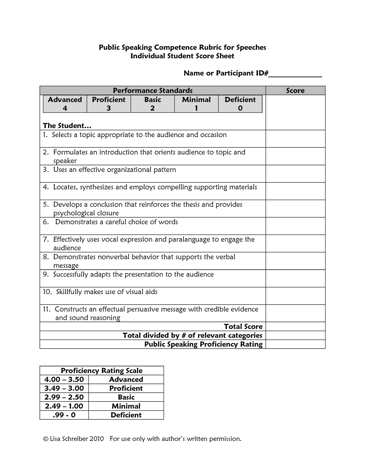 PSCR scoring sheet Communication Skills Studocu