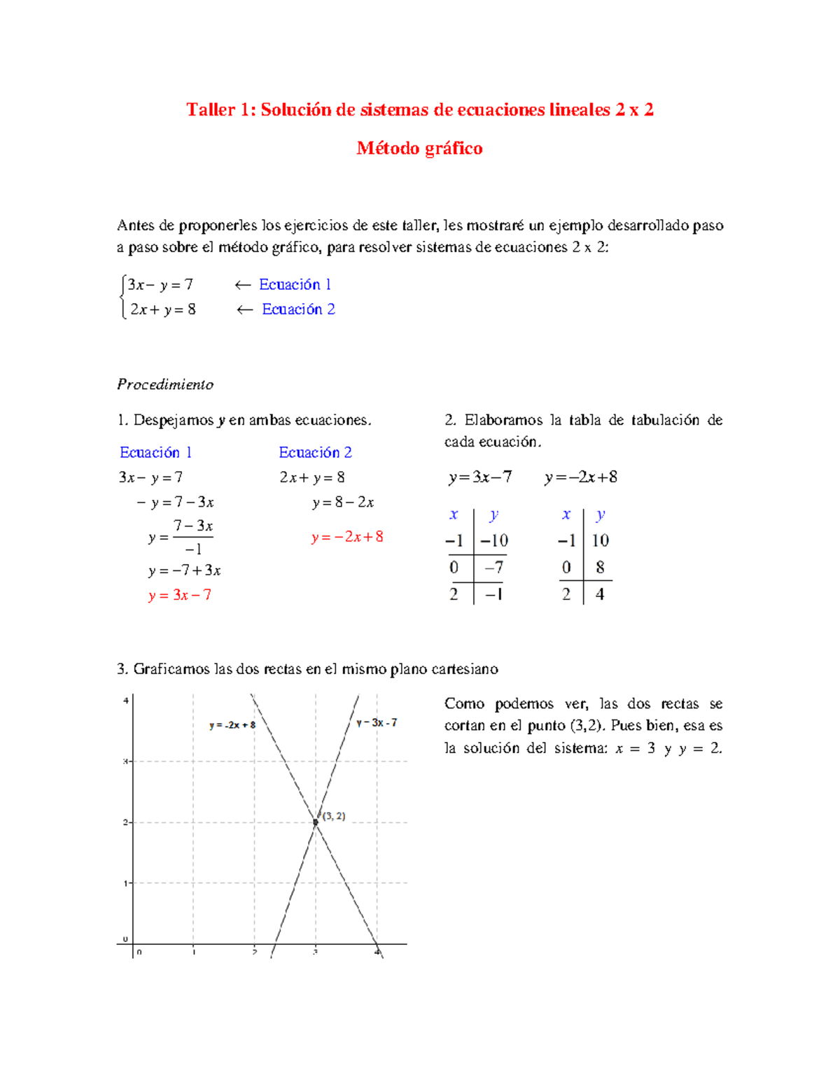 9º Taller 1 Sistemas de ecuaciones 2x2 por método gráfico - Taller 1 ...