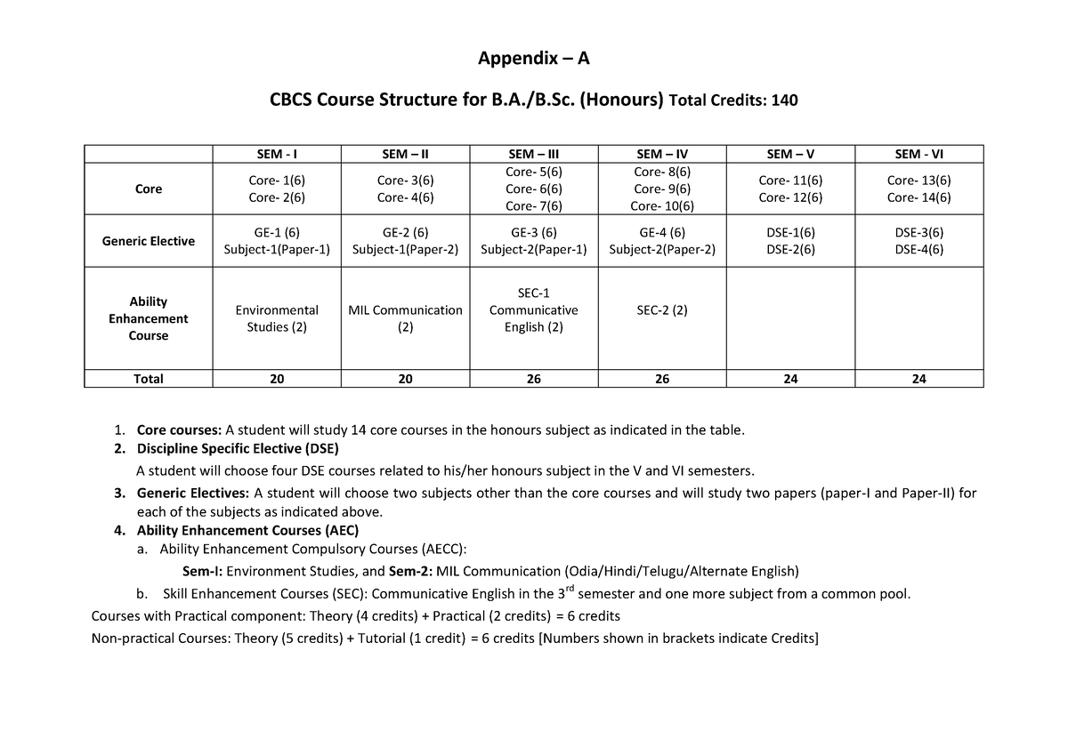 BUO 30504285 Ug Cbcs Course Structure - Appendix – A CBCS Course ...