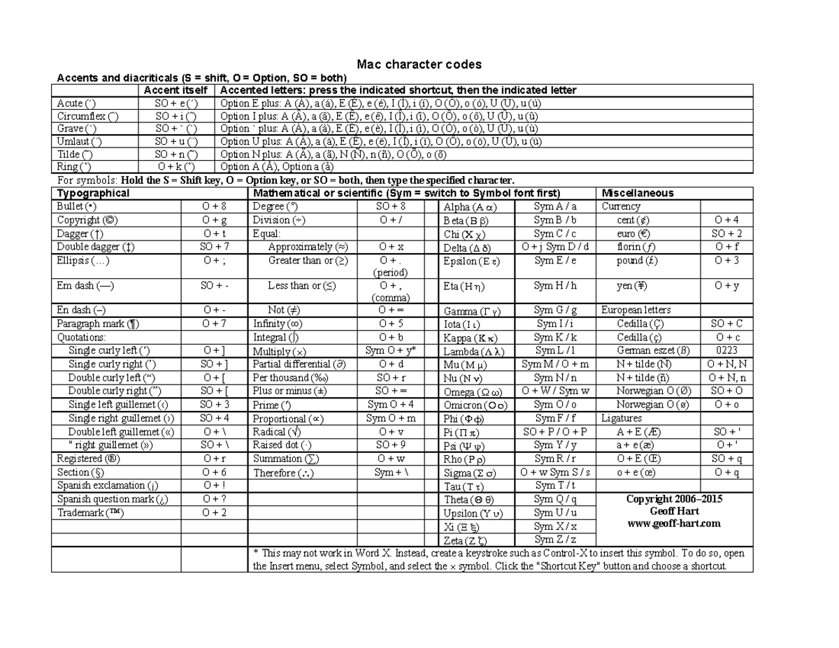 Mathematical Codes On Mac Mac Character Codes Accents And mathematical-codes-on-mac-mac-character-codes-accents-and
