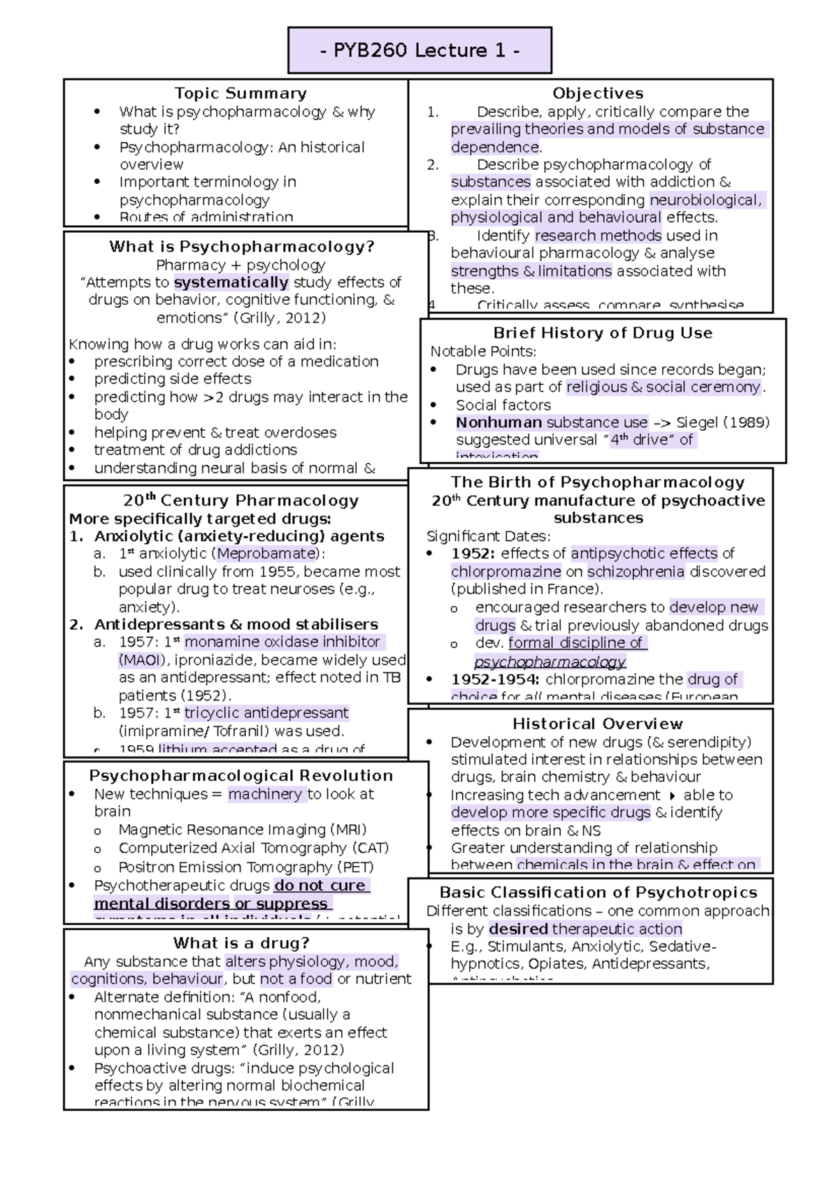 PYB260 Lecture Notes - Topic Summary What Is Psychopharmacology & Why ...