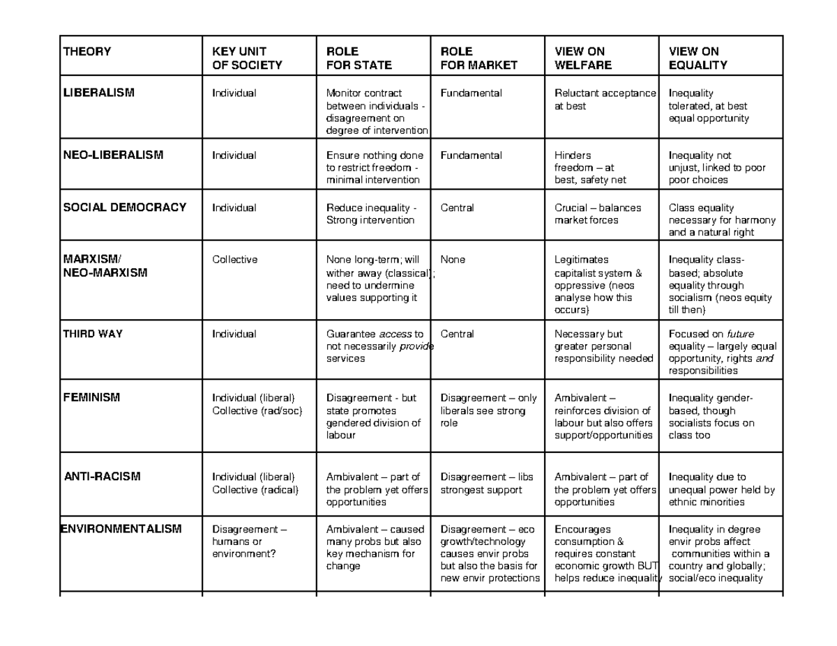 Tute 3 Theory table 2020 with answers - THEORY KEY UNIT ROLE ROLE VIEW ...