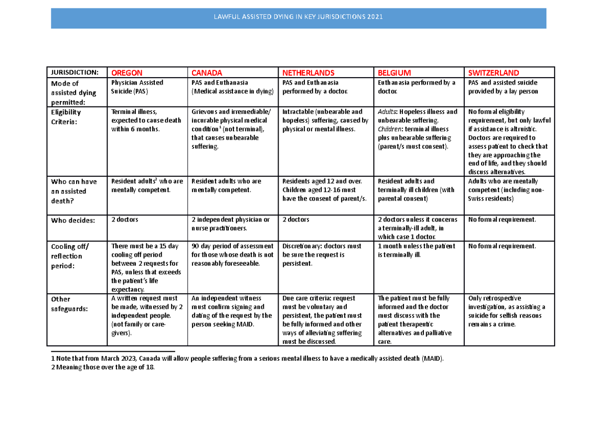 Key Jurisdictions permitting assisted dying - JURISDICTION: OREGON ...