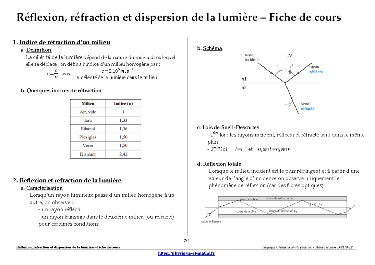 Reflexion refraction dispersion fiche cours - Réflexion, réfraction et