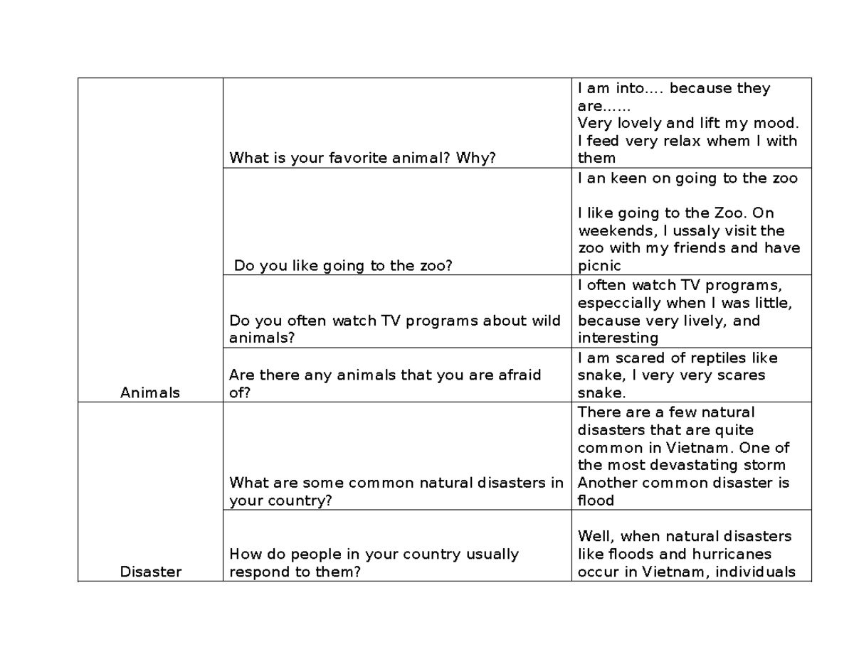 Speaking Part 1 fyyv Animals What is your favorite animal? Why? I