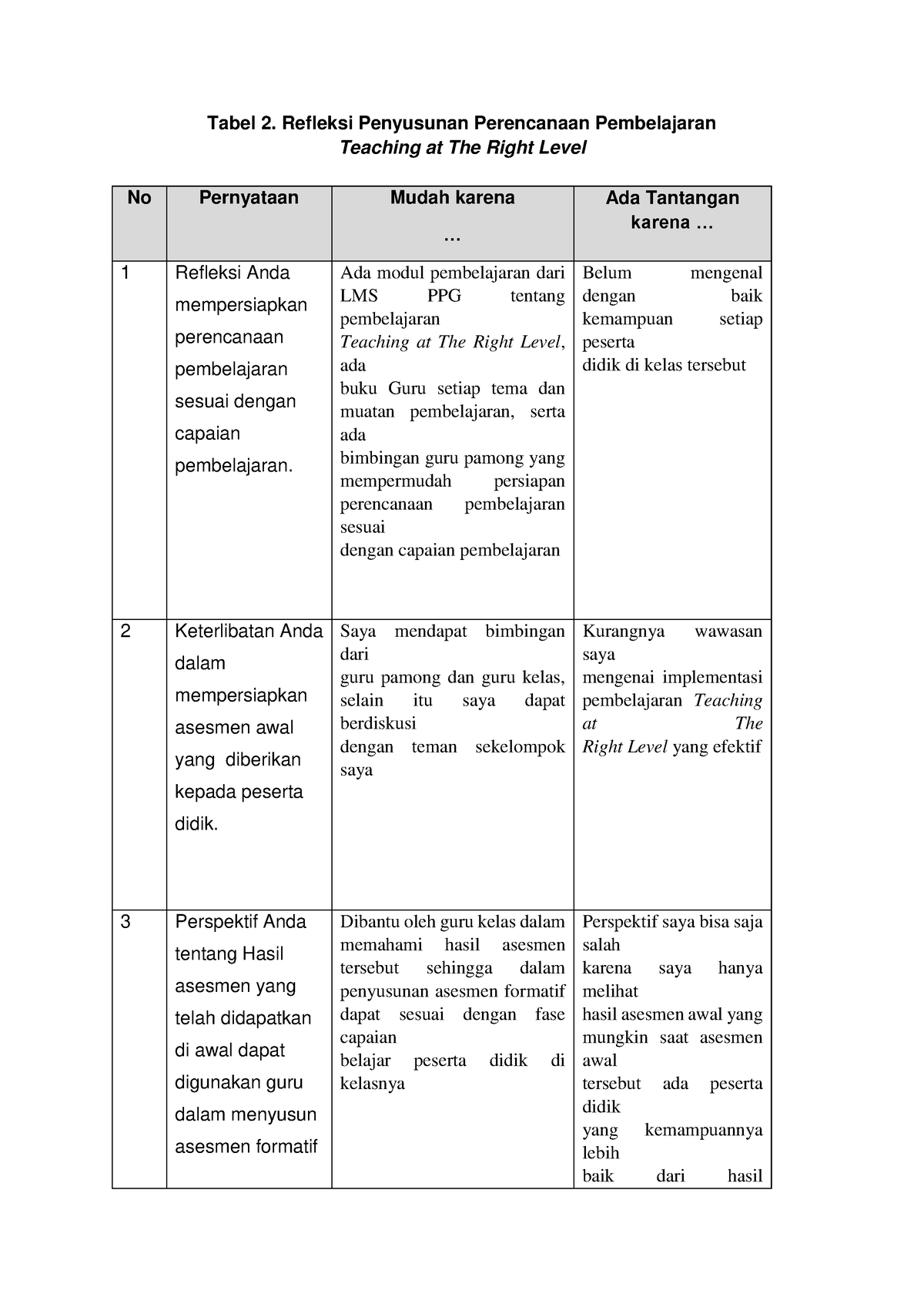 T1 Tabel 2 Mulai Dari Diri PPAE2 Emi Latifah - Tabel 2. Refleksi ...