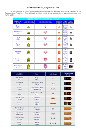 interior guard duty - INTERIOR GUARD DUTY Lesson Objectives: Upon ...