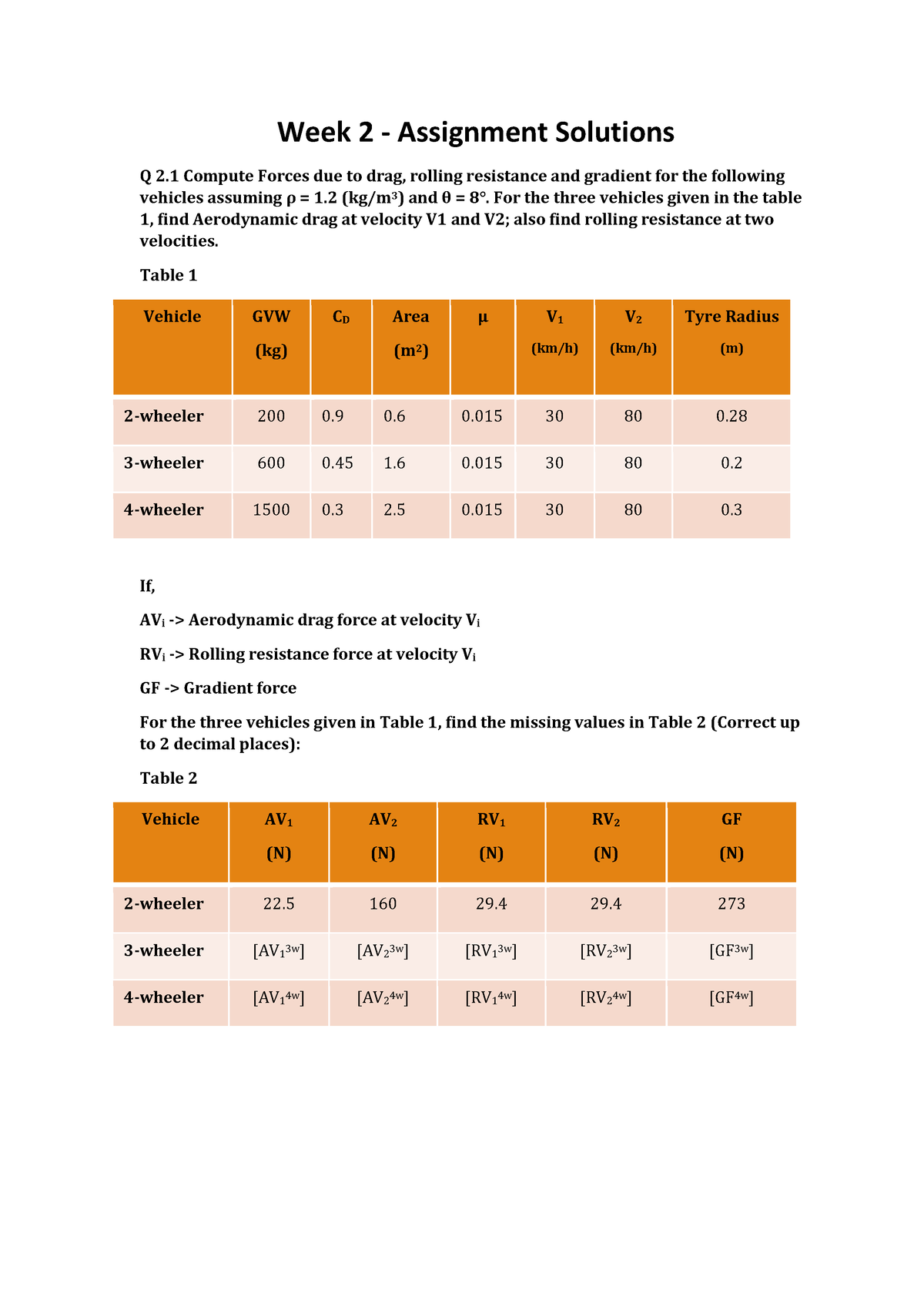 driver education dashboard assignment answers part 2