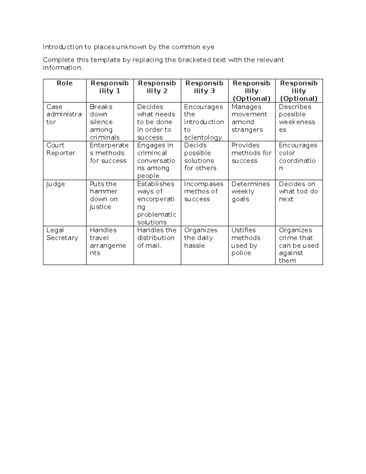 Introduction to places unknown by the common eye - Role Responsib ility ...