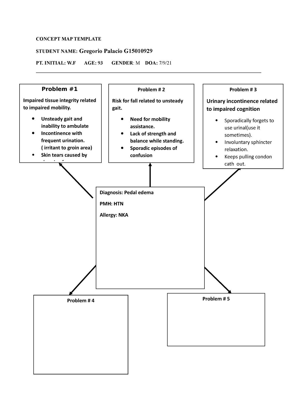 Concept map #2 - CONCEPT MAP TEMPLATE STUDENT NAME: Gregorio Palacio G ...