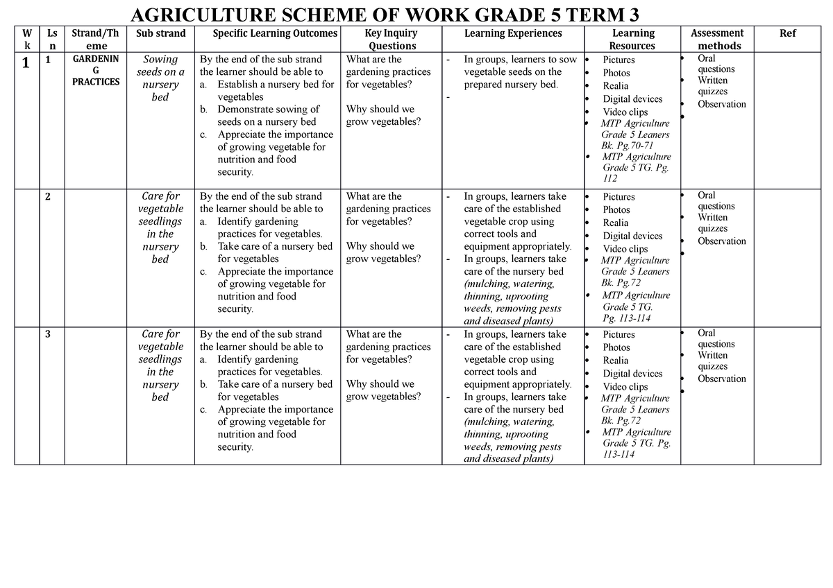 agriculture-scheme-grade-5-term-3-agriculture-scheme-of-work-grade-5