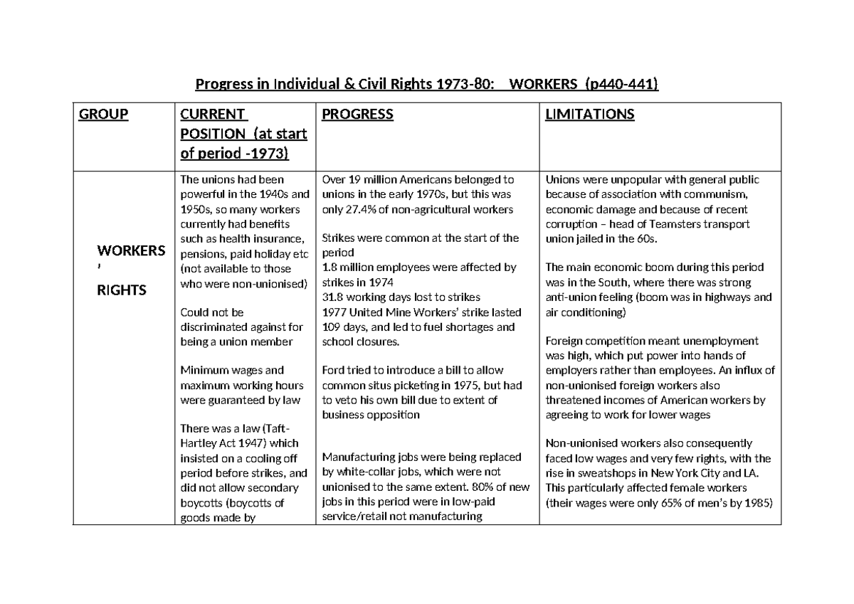 Workers rights - Progress in Individual & Civil Rights 1973-80: WORKERS ...