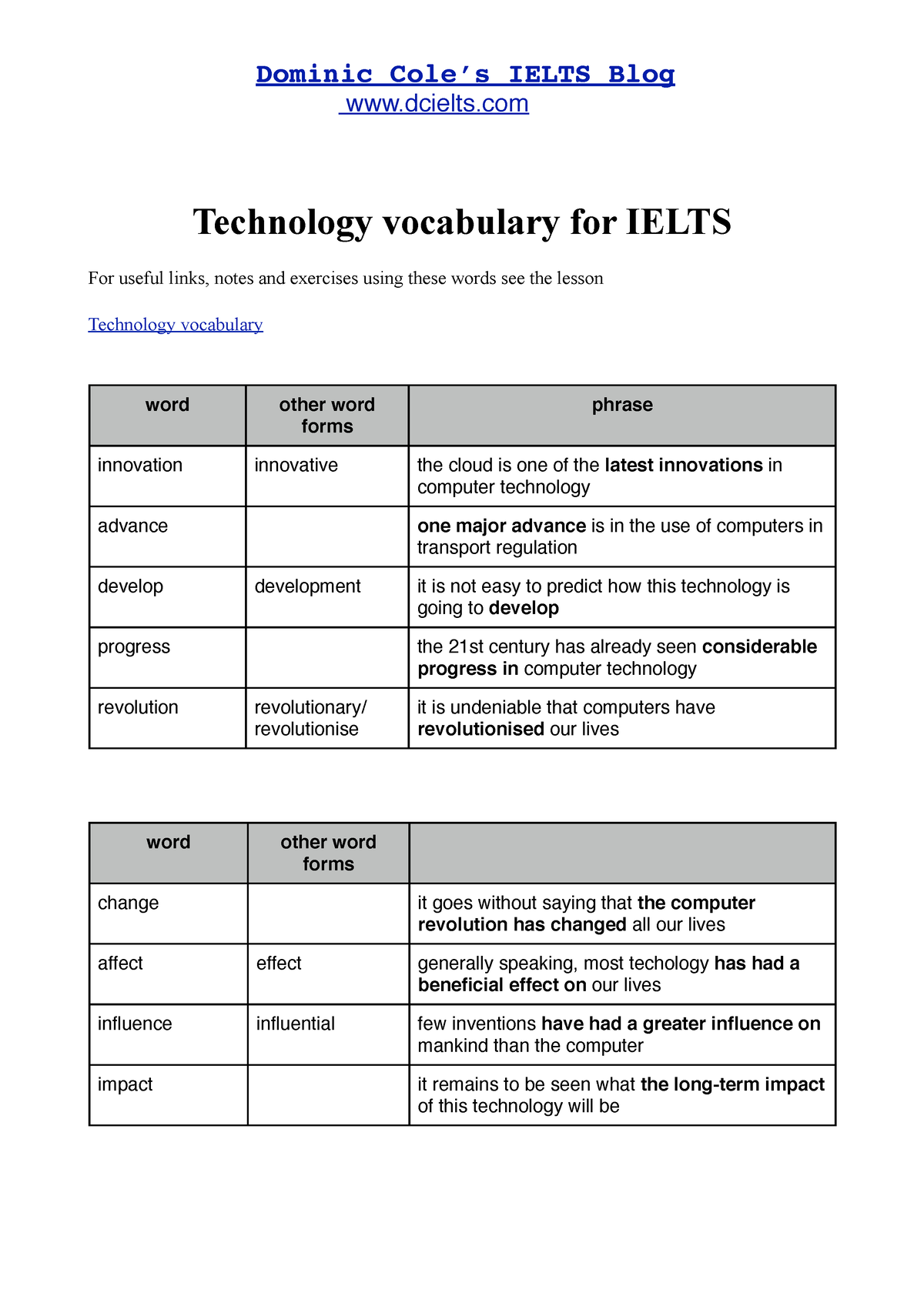 technology essay ielts vocabulary