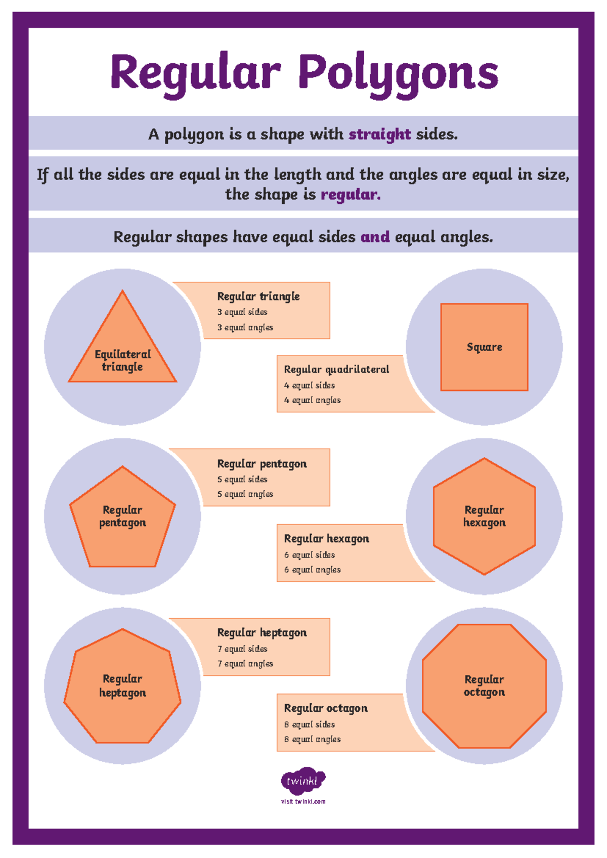 Regular and irregular polygons poster - A polygon is a shape with ...