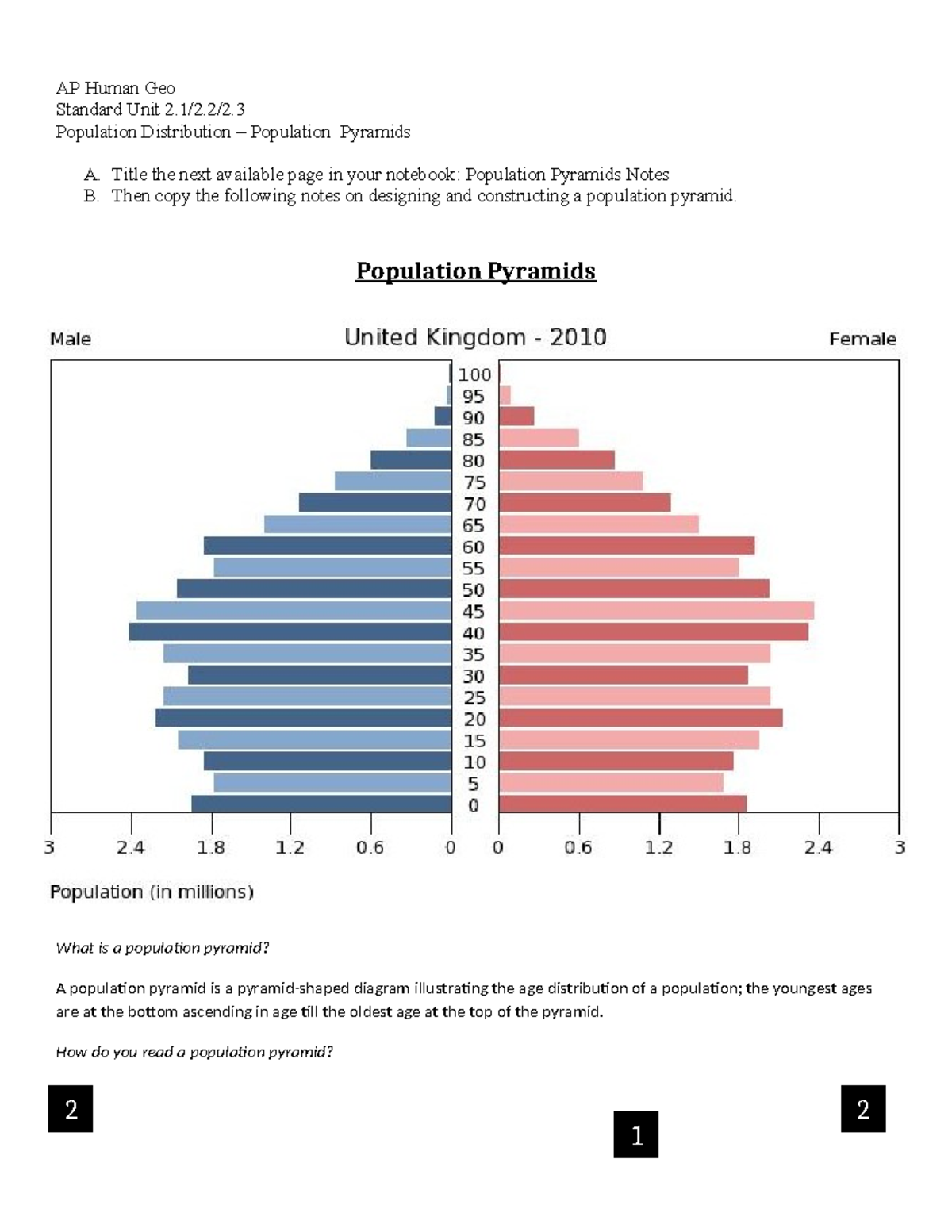 Population Pyramids- Introduction - Ap Human Geo Standard Unit 2.1 2 2 