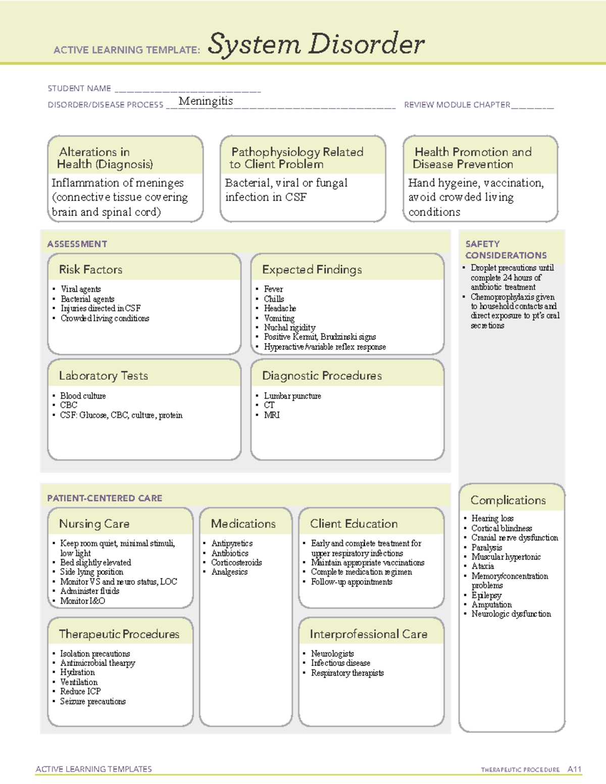 Meningitis ATI template ACTIVE LEARNING TEMPLATES