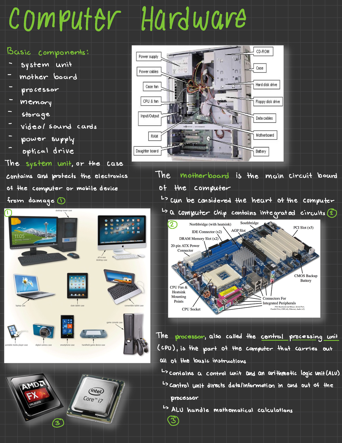 Computer Hardware CIS 0835 - Basic components: - system unit mother ...