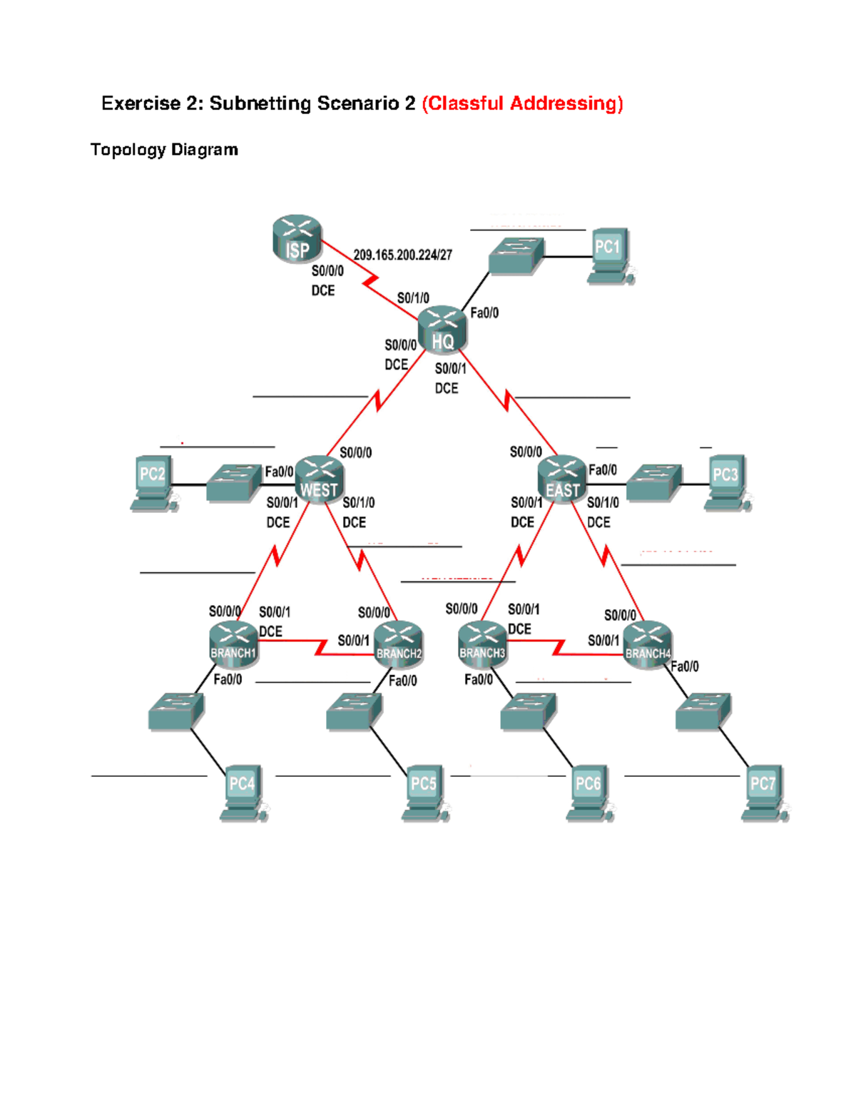 1 Classful Ip Addressing - Exercise 2: Subnetting Scenario 2 (Classful ...