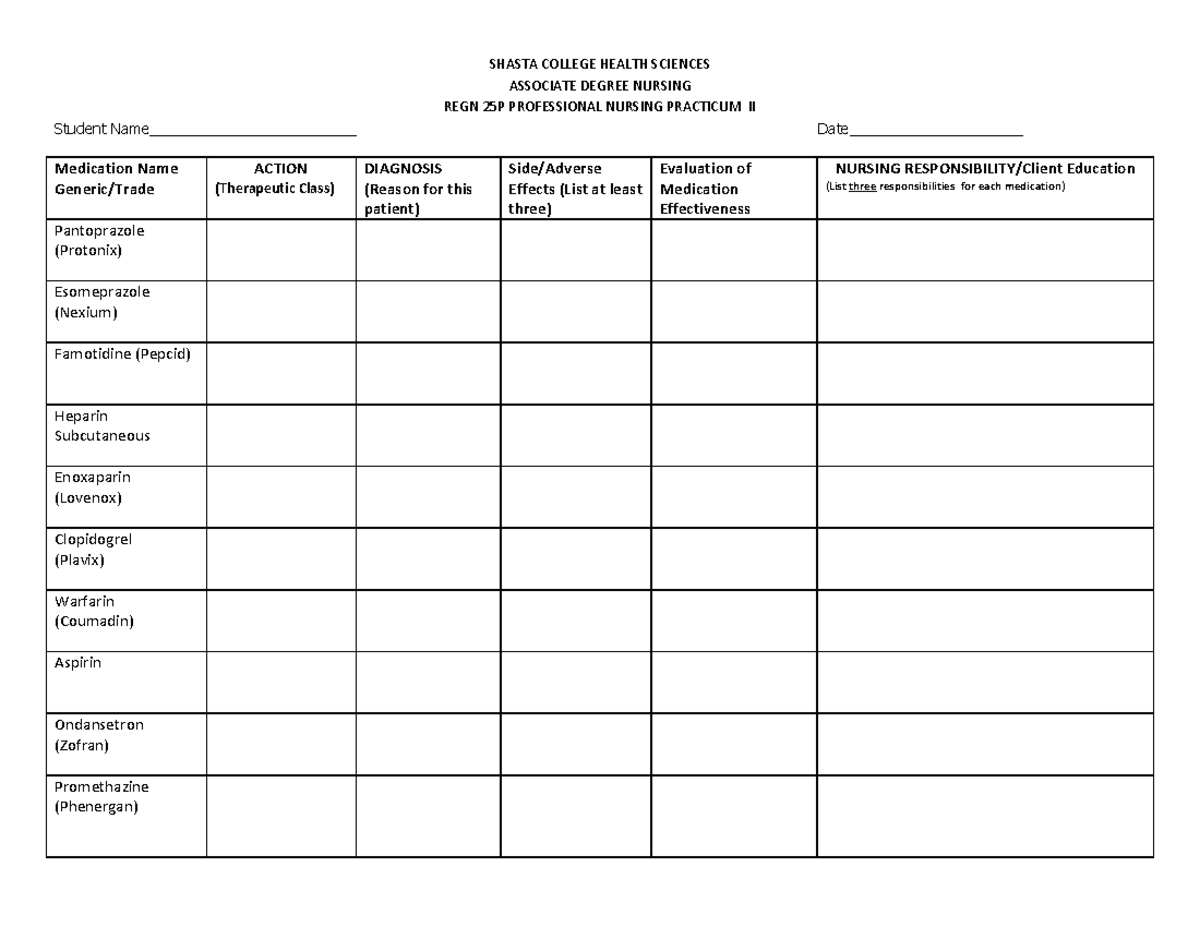 Medications To Know 2020 - ASSOCIATE DEGREE NURSING REGN 25P ...