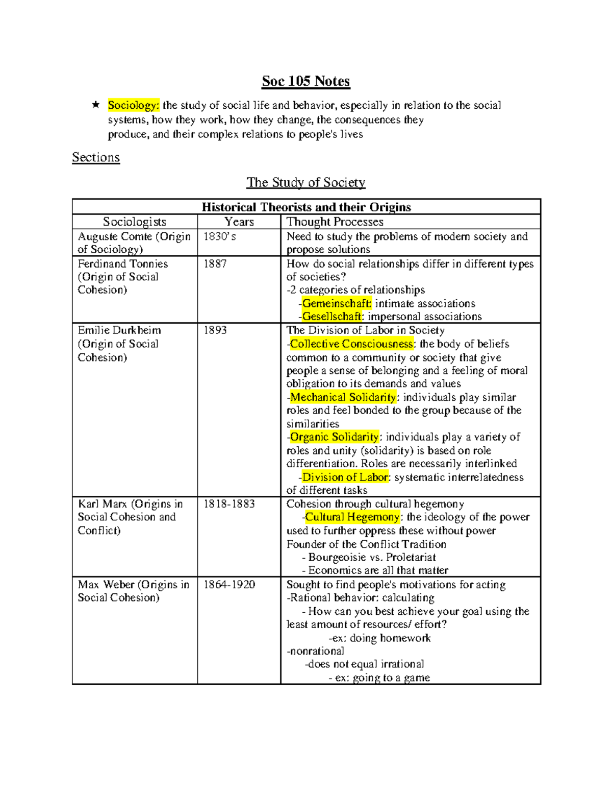 Soc 105 notes (final version) - Soc 105 Notes Sociology: the study of ...