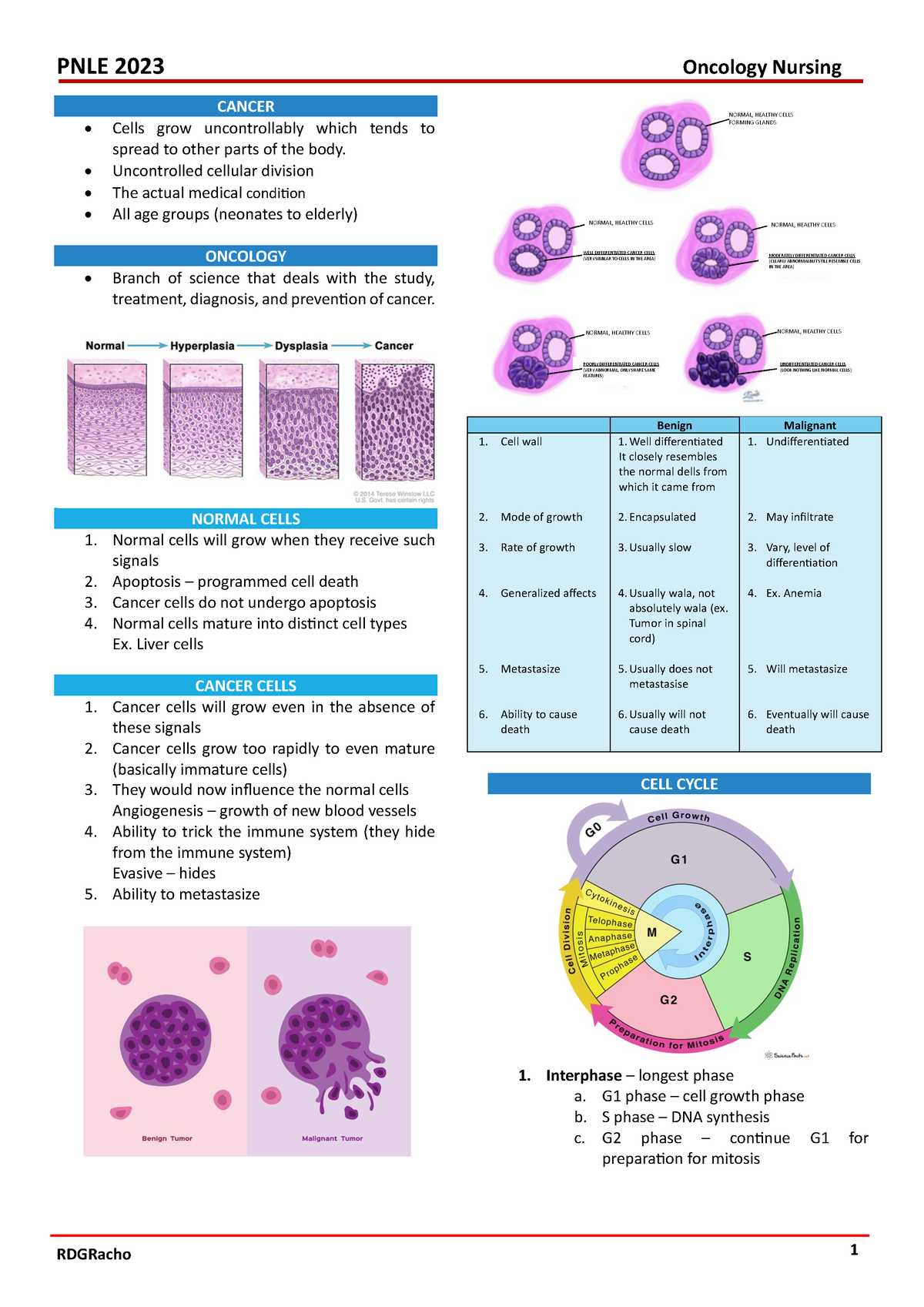 Oncology-nursing - Nankekfjnewjifeijnfe - Happens Simultaneously Cancer 