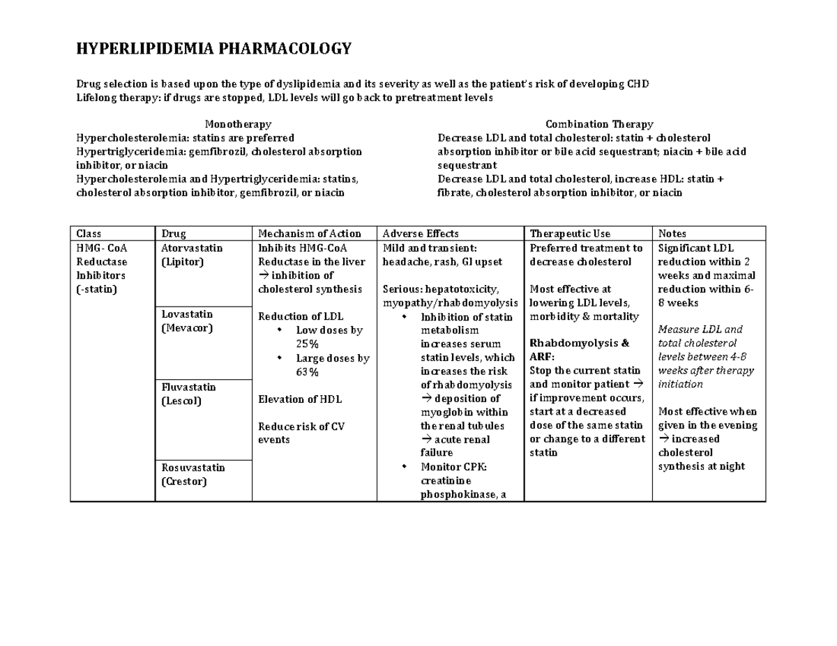 Hyperlipidemia Pharmacology Drug selection is based upon the type of