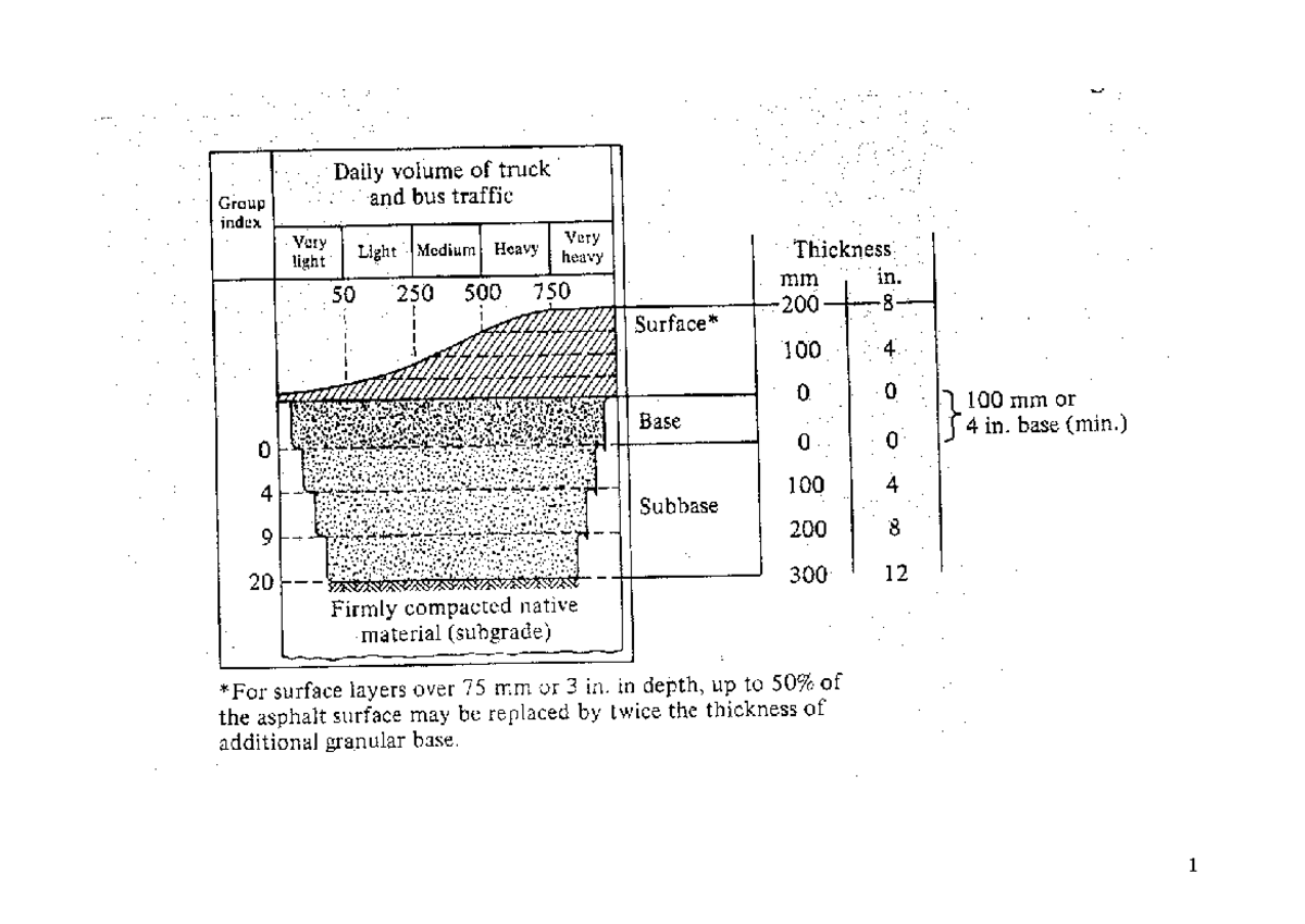 03 compaction - Week 3 Lecture - V Compaction Courtesy of U. WICK DRAIN ...