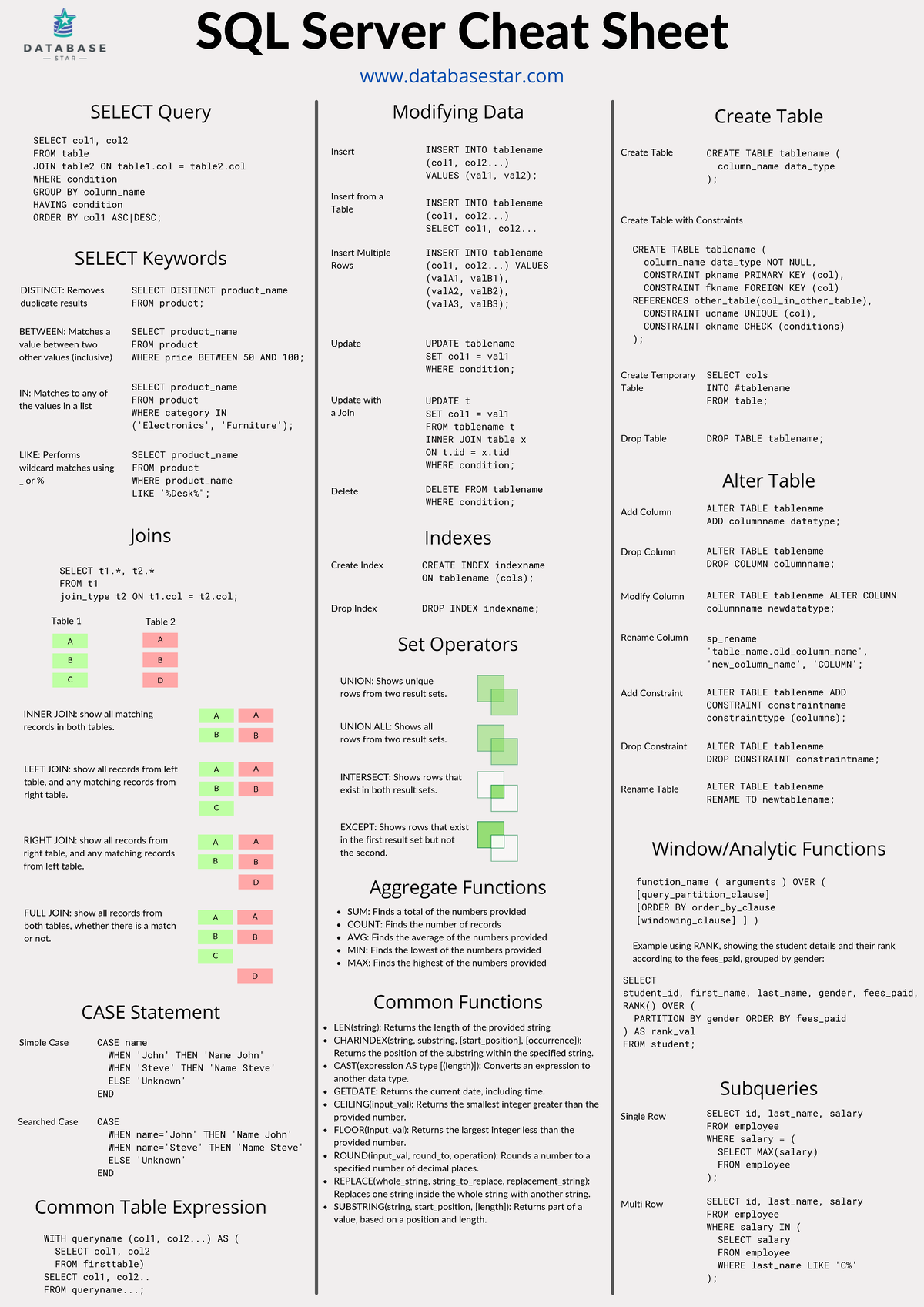 SQLServer Cheat Sheet - A B A B C D A B A B A B C A B A B D A B A B C A ...
