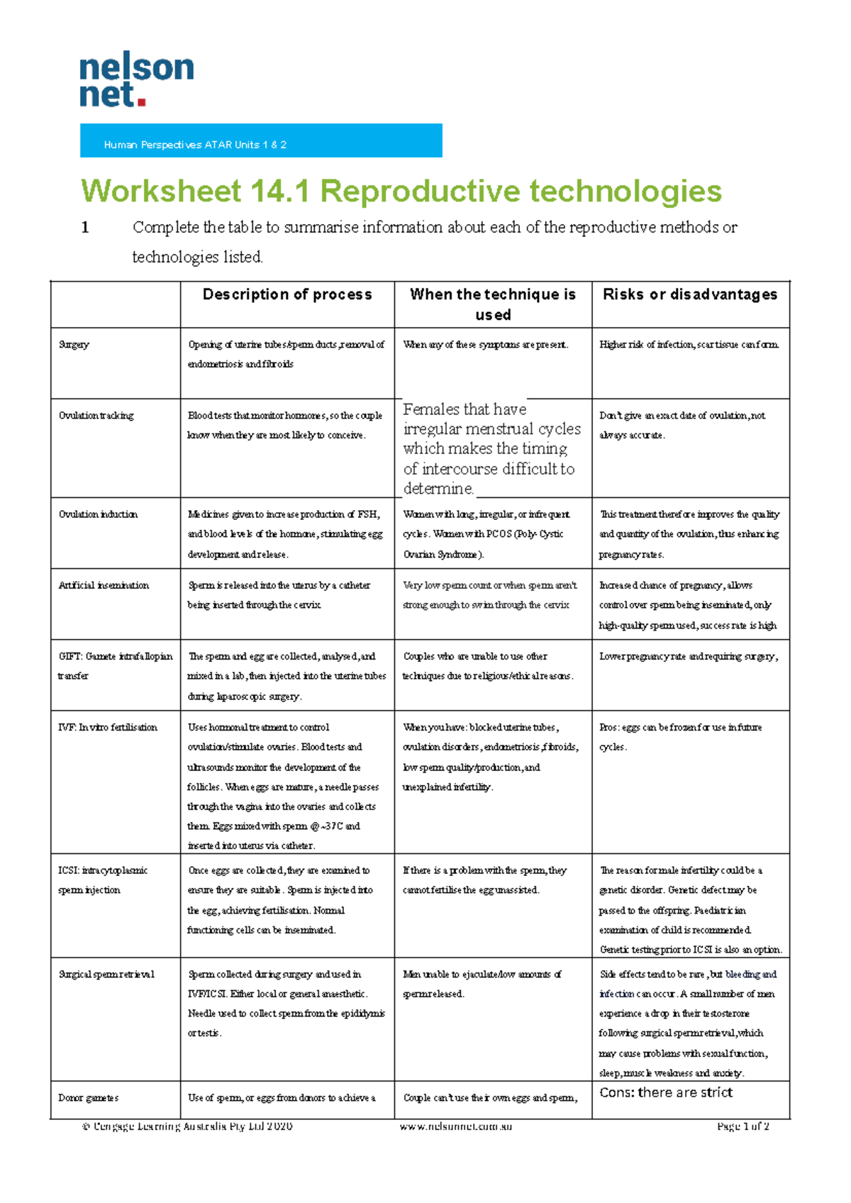 Reproductive technologies table Human Perspectives ATAR Units 1 & 2 Worksheet 14 Reproductive