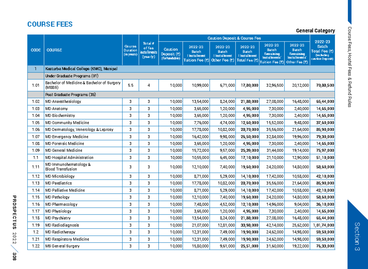 2022 MAHE Manipal General Category Program Fees KMC mangalore - Section ...