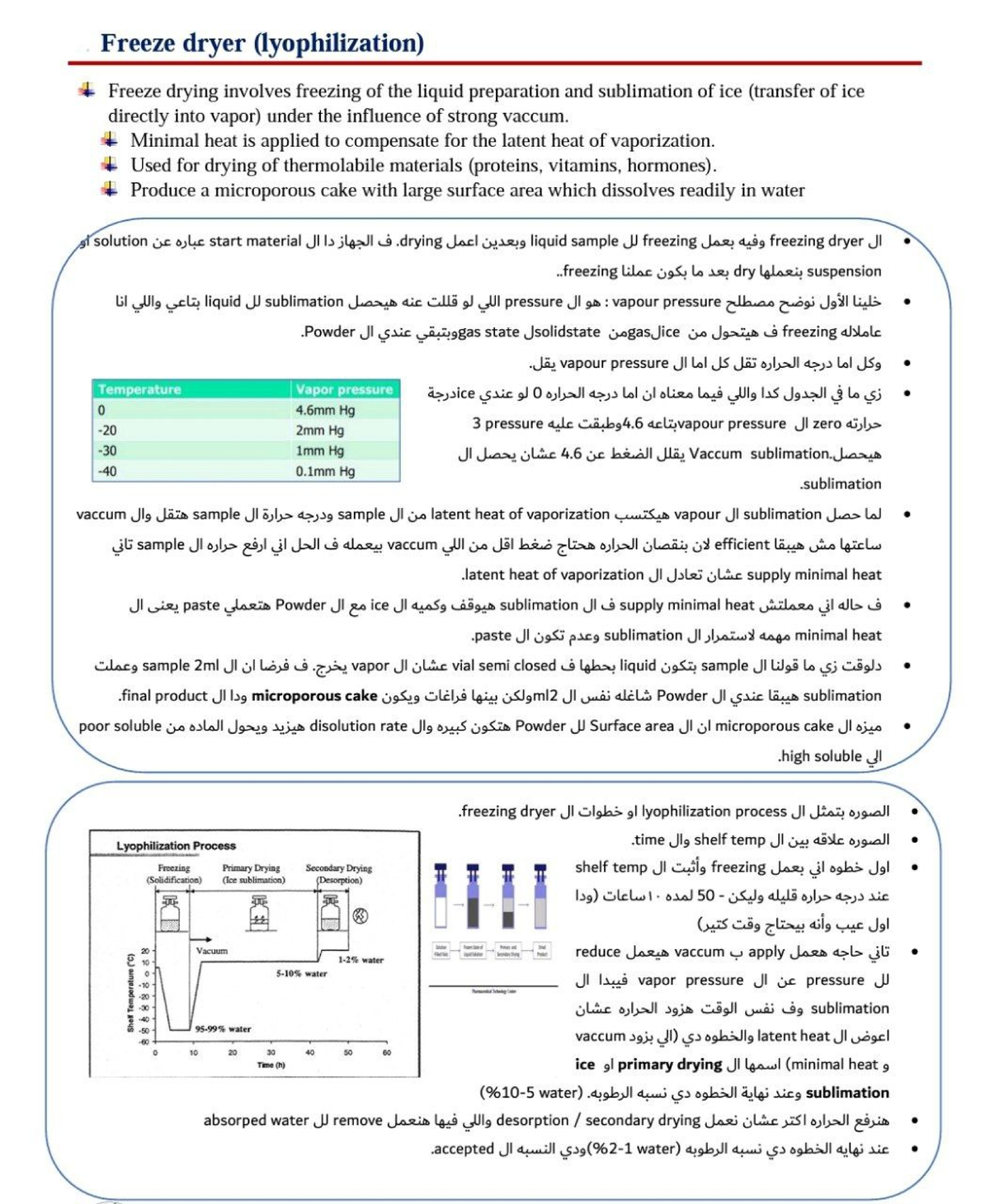 Freeze-drying - Freeze drying notes - Pharmaceutical technology 1 - Studocu