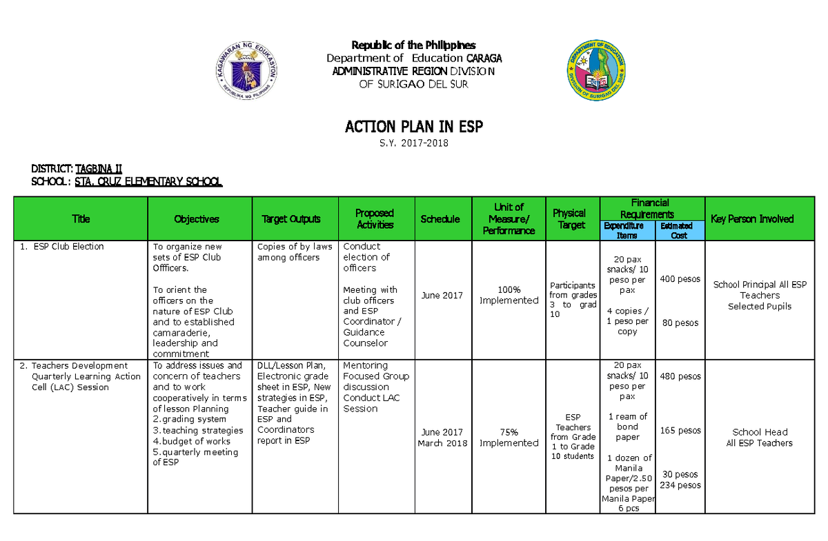 Esp Action Plan Republic Of The Philippines Department Of Education Caraga Administrative